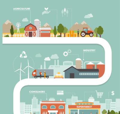 Supply Chain