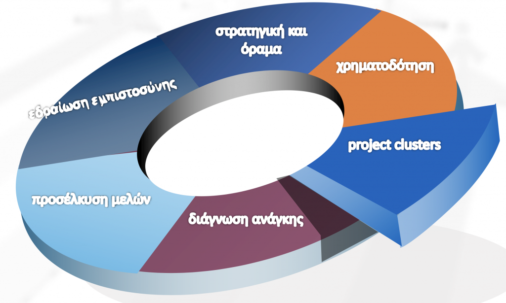 cluster model